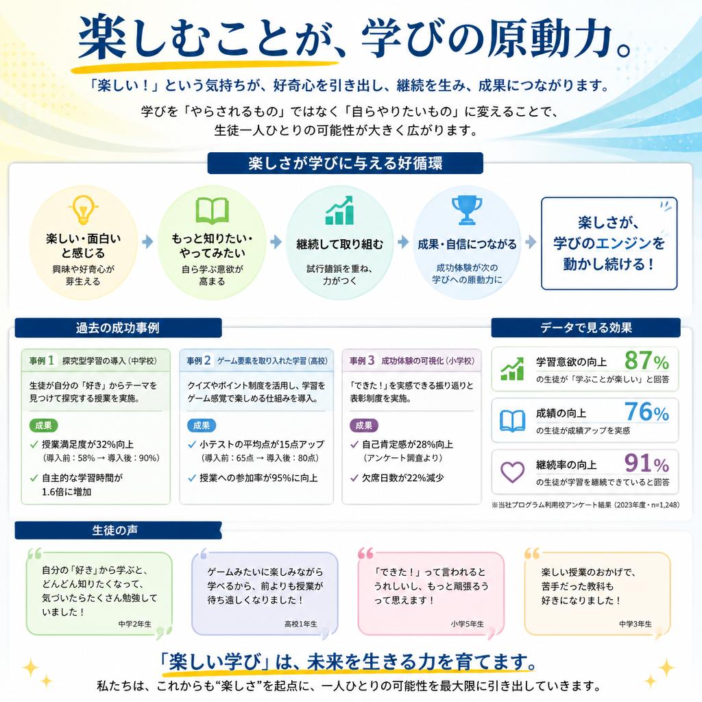 英語学習は楽しさが鍵！