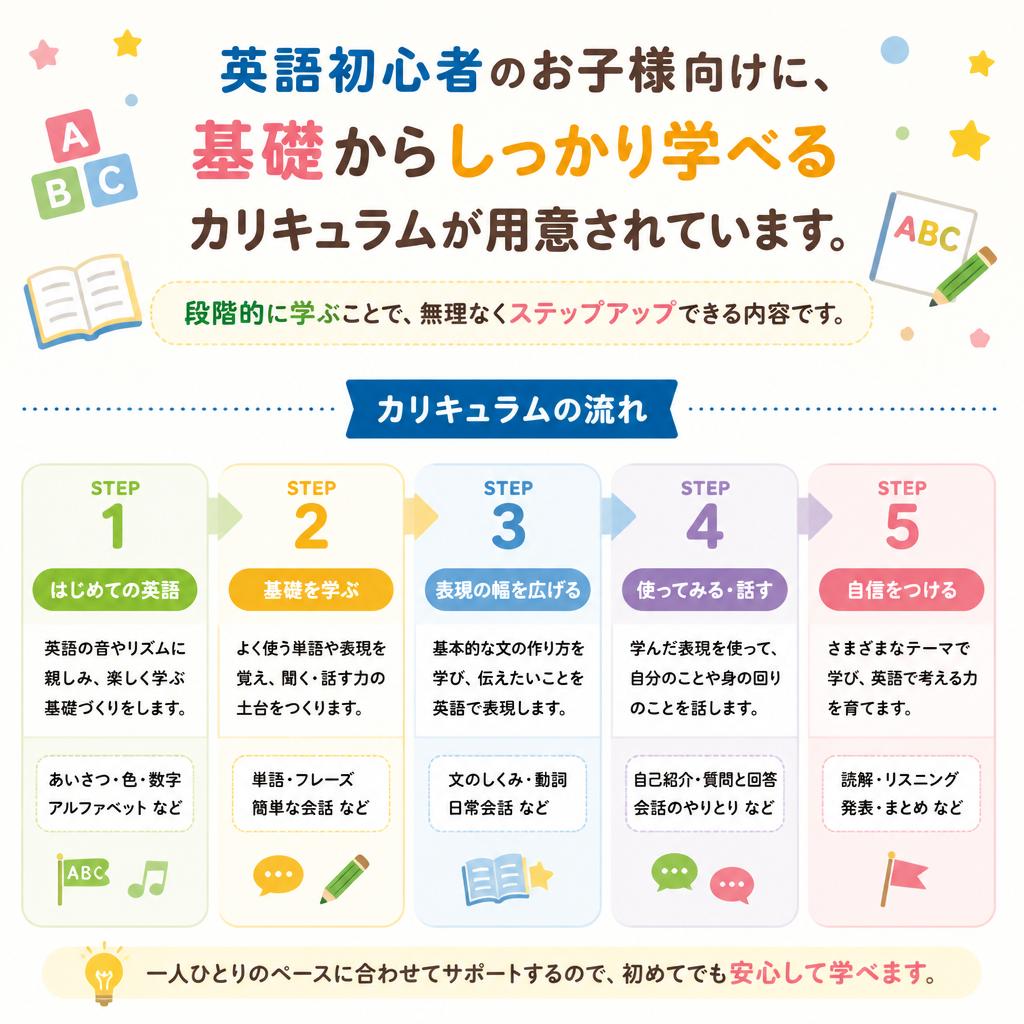 初心者でも安心のカリキュラム