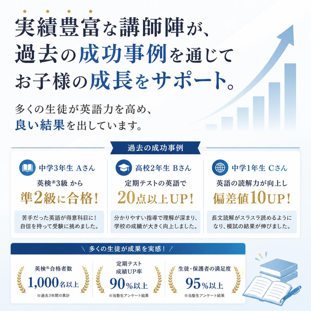 成功事例の紹介