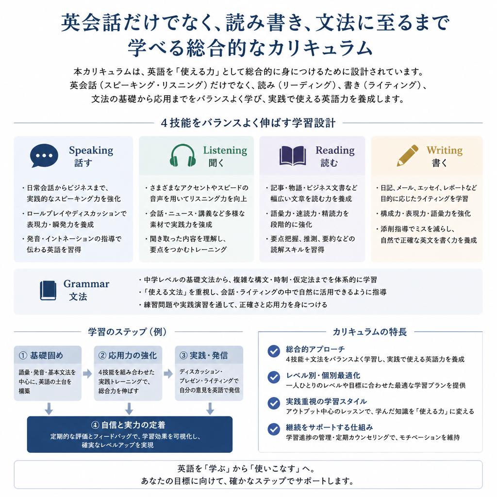活用できる英語力を育むカリキュラム