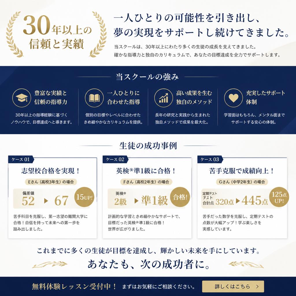 実績ある指導で自信を育む