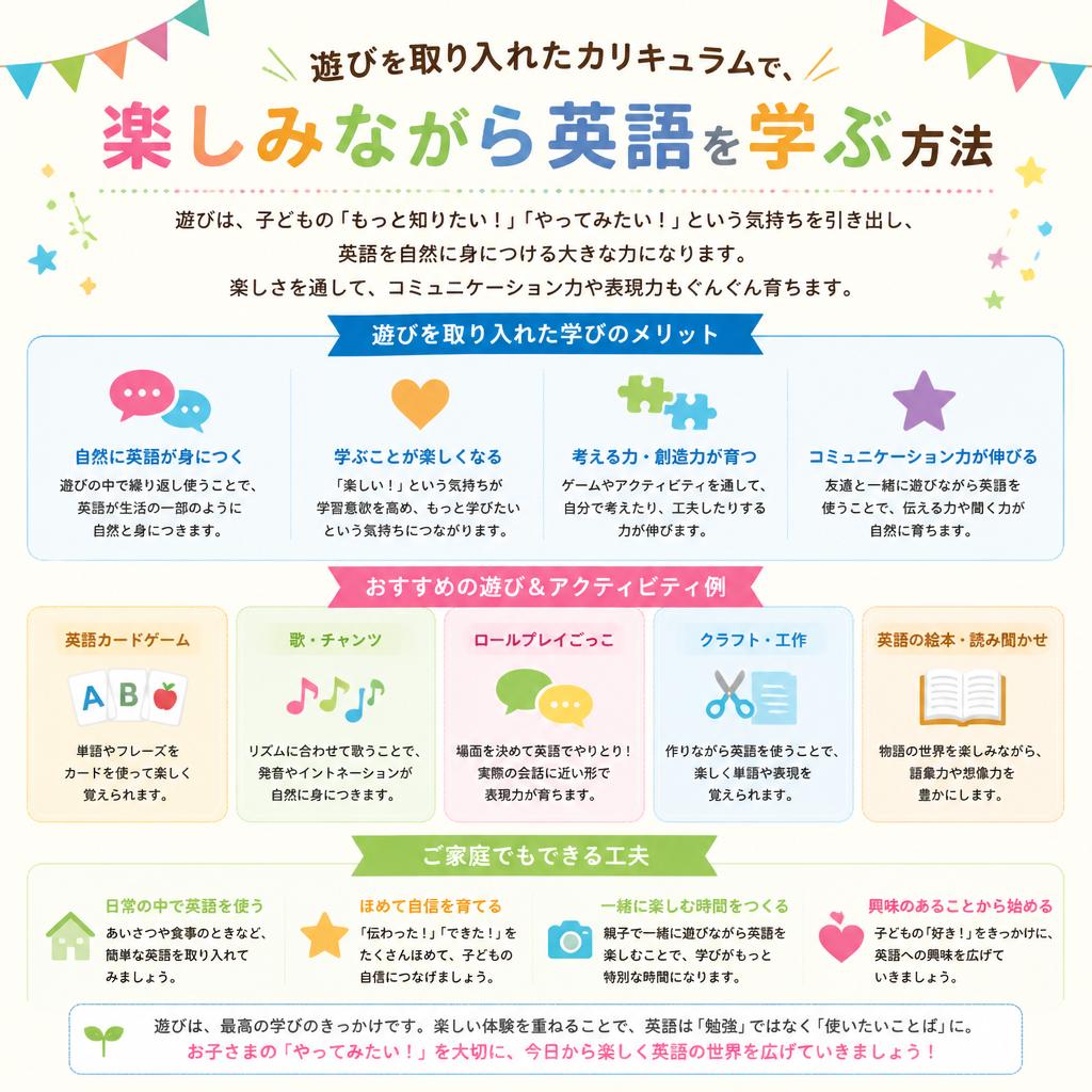 2. 楽しい英会話レッスンとは？