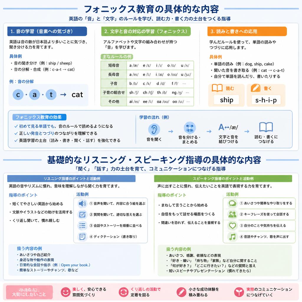 4. 言語学習の基礎をしっかり固める