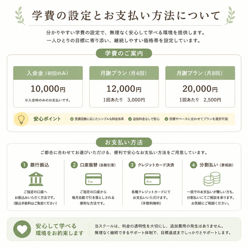 学費とお支払い方法