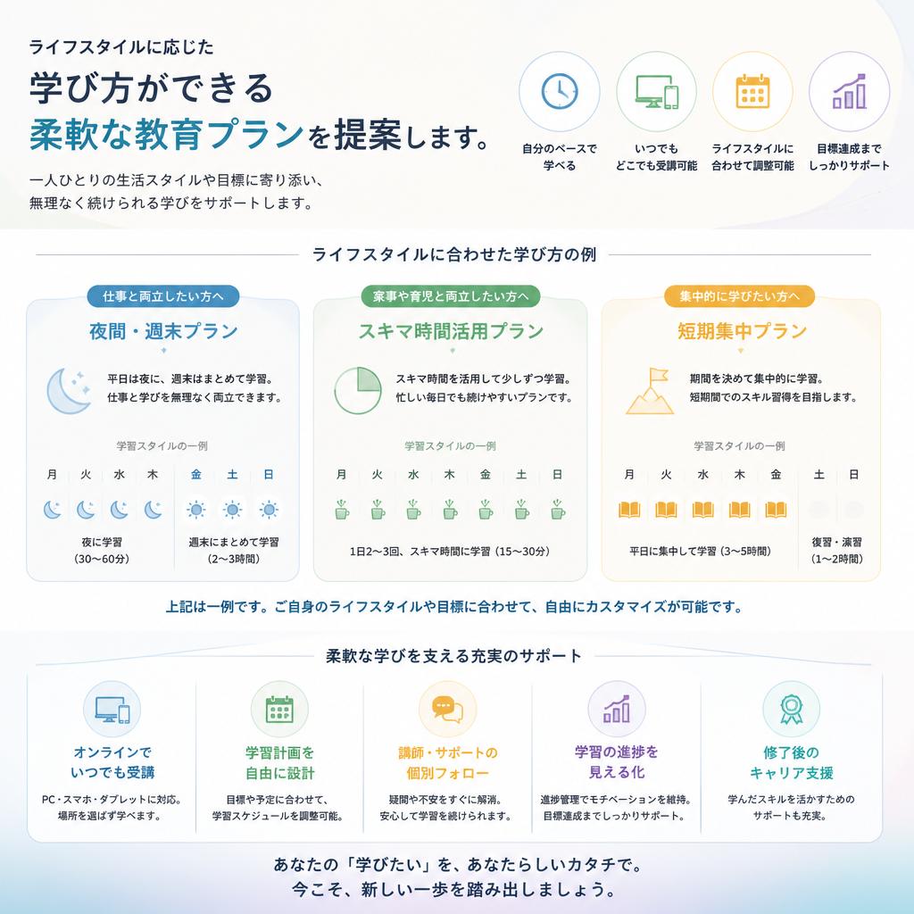 フレキシブルな学習スタイル