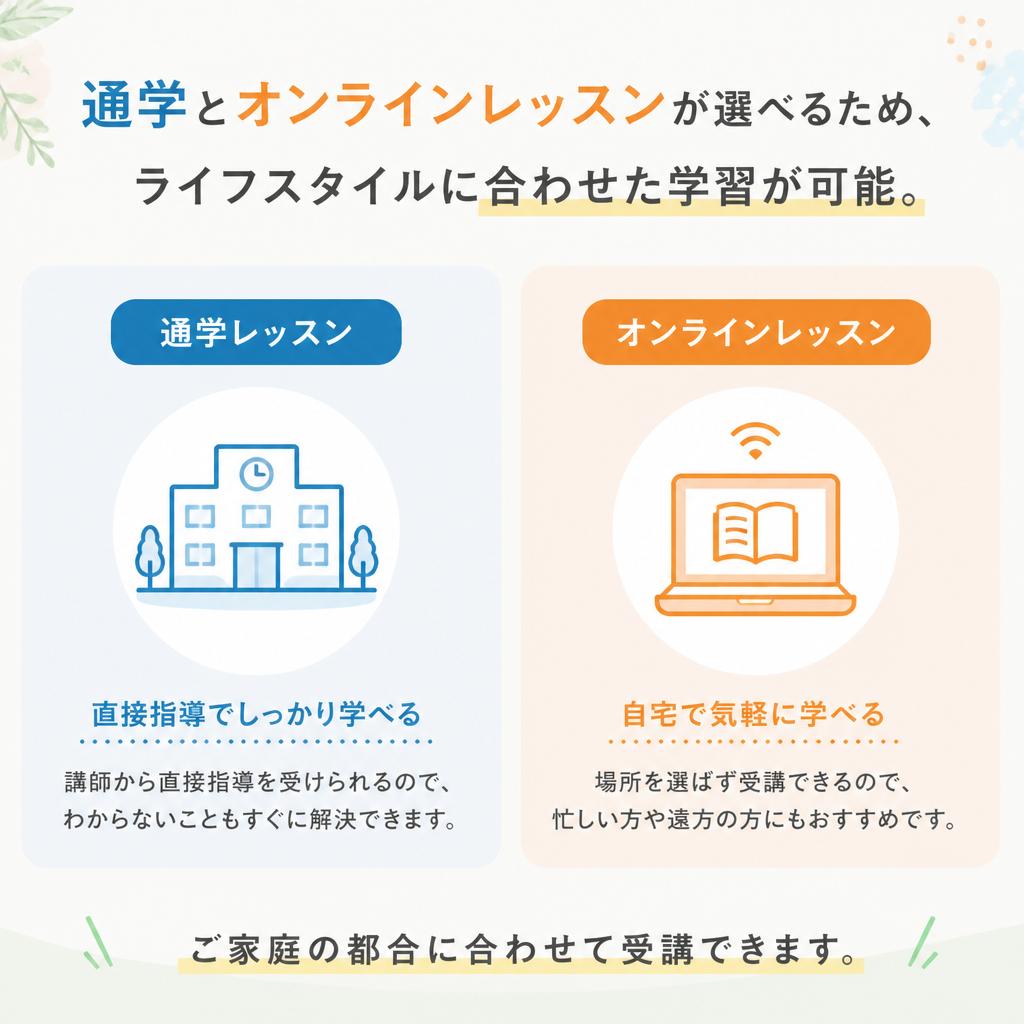 オンラインと通学の自由選択