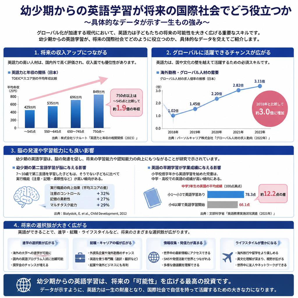 5. 英語学習の重要性