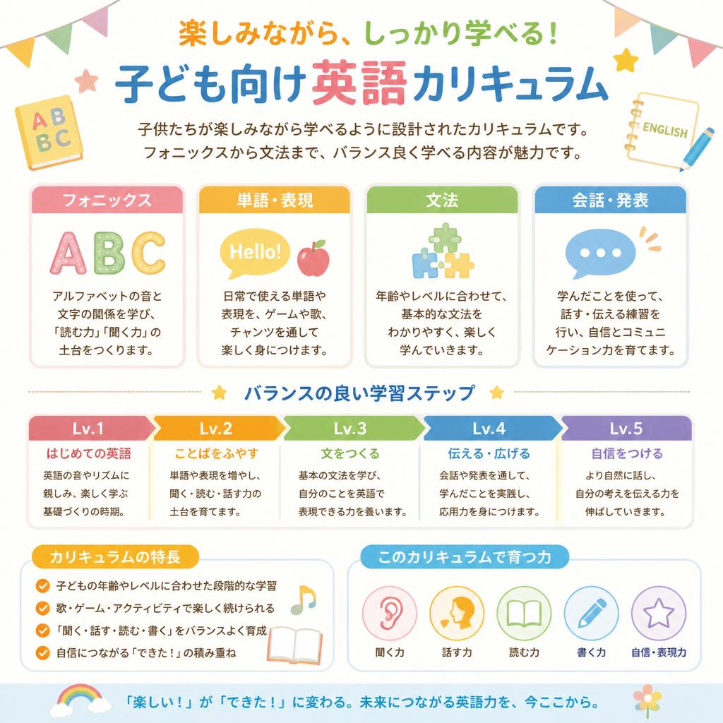 充実のカリキュラム内容