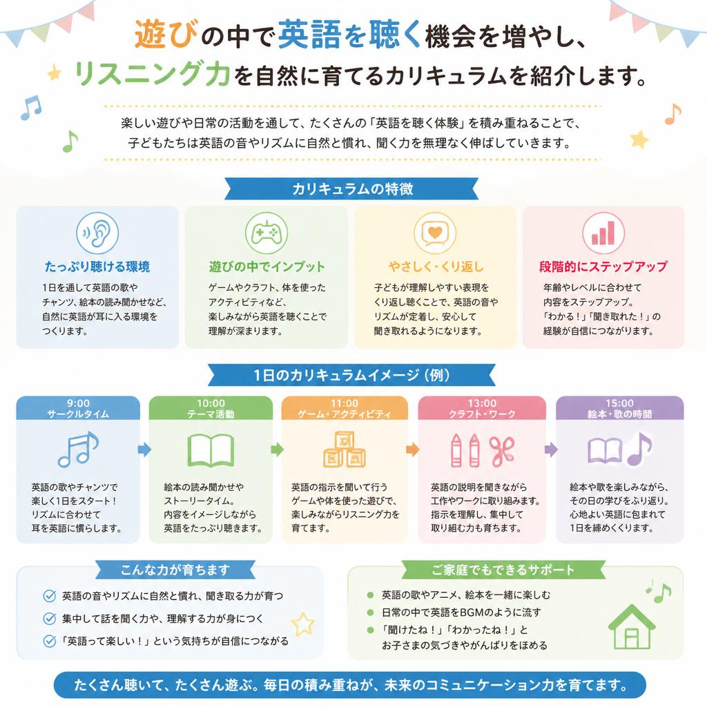 自然なリスニング力を身につけよう！