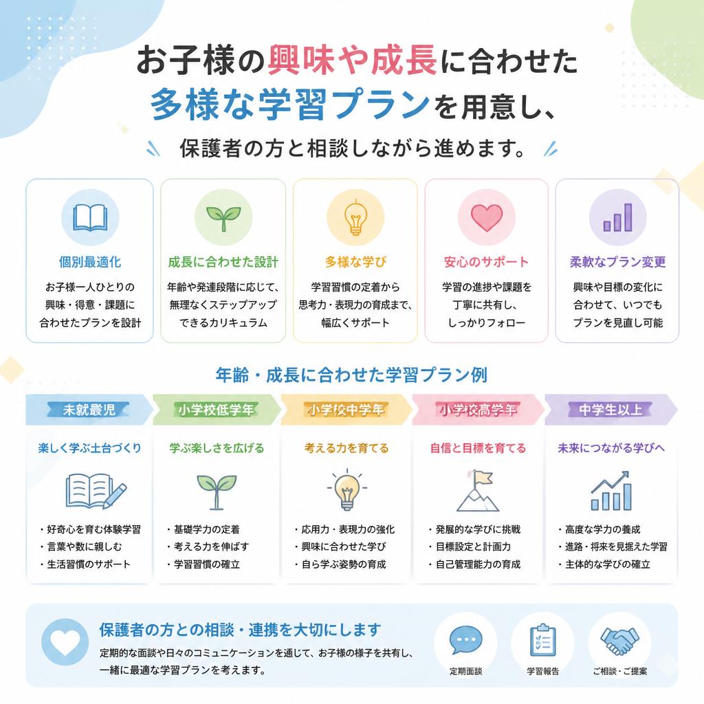 カスタマイズ可能な学習プラン