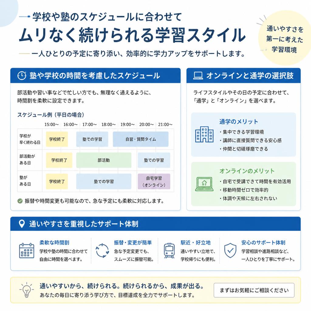 4. 柔軟な学習スタイルの提案