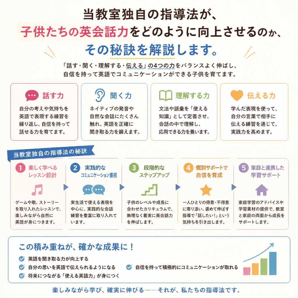 英語力向上の秘訣