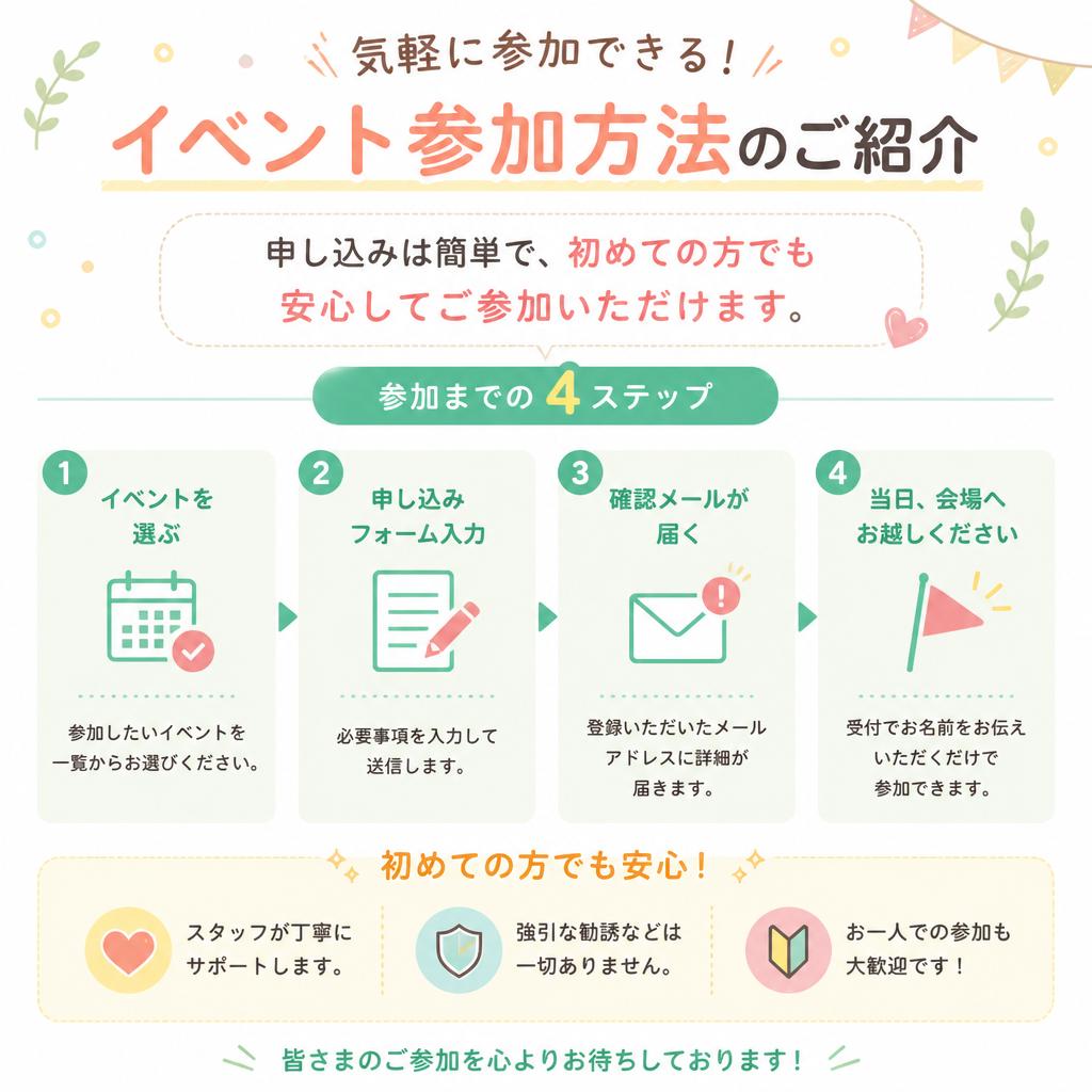 イベントの参加方法