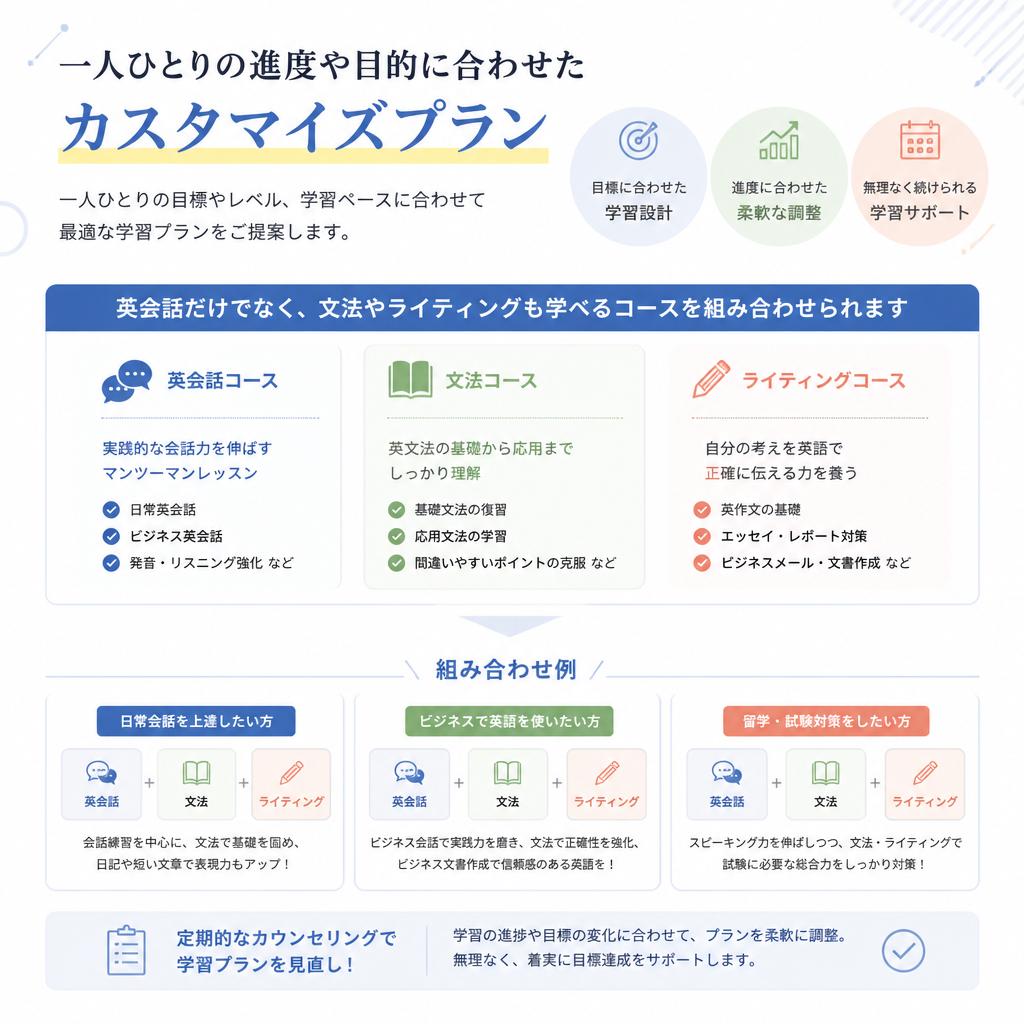 カスタマイズされた学習プラン