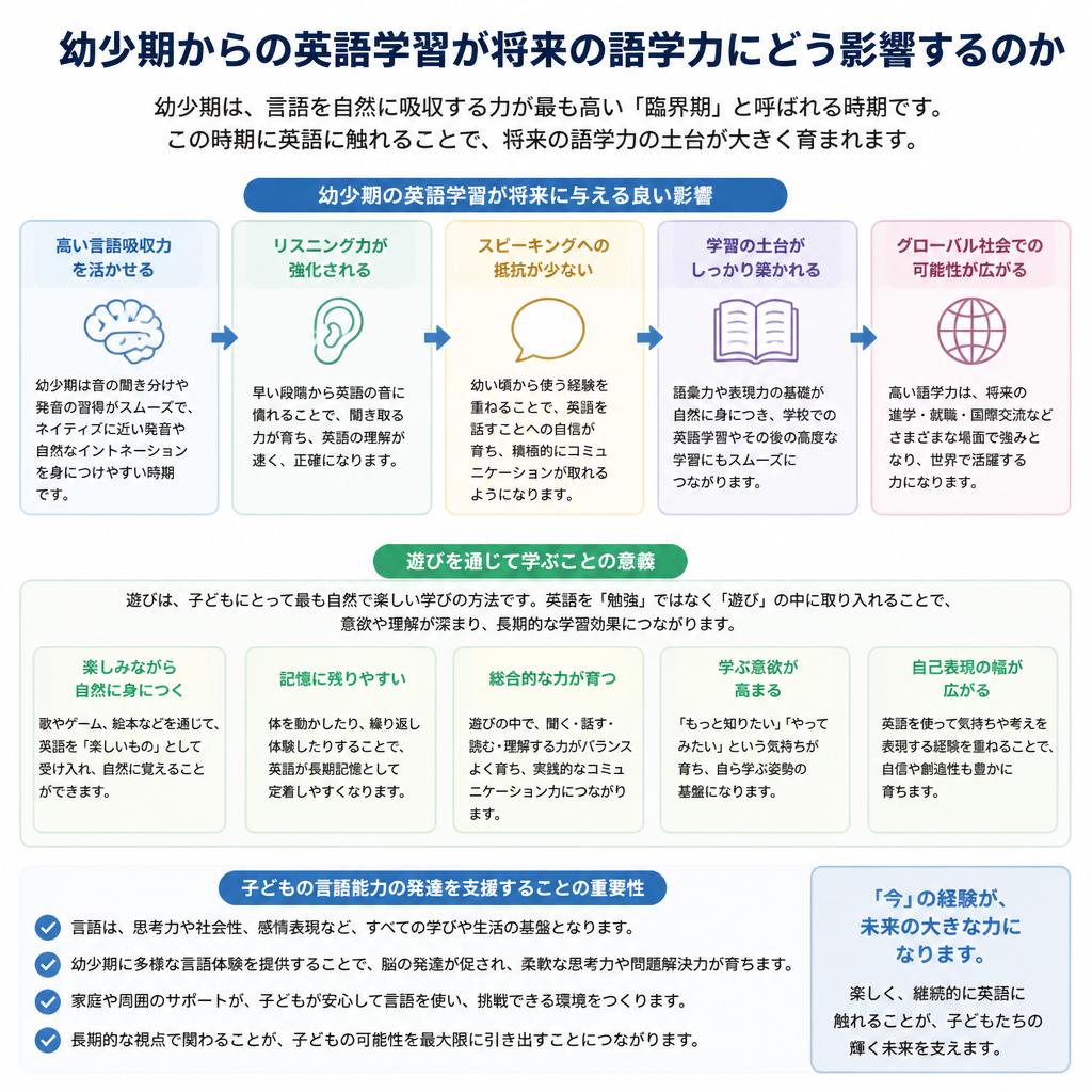 子供の成長をサポートする理由