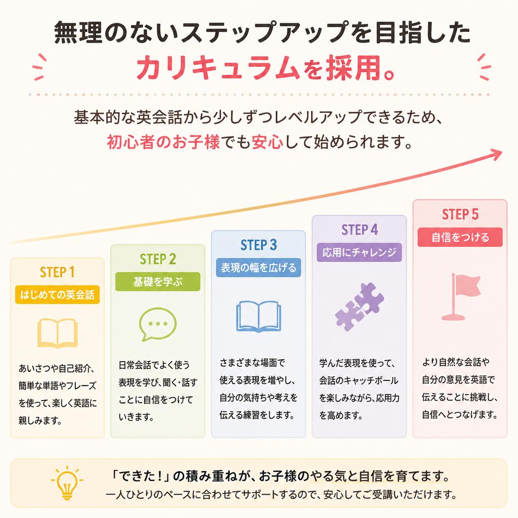 初心者でも安心のカリキュラム