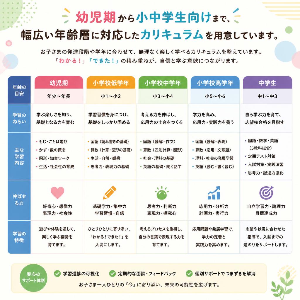 豊富なカリキュラム