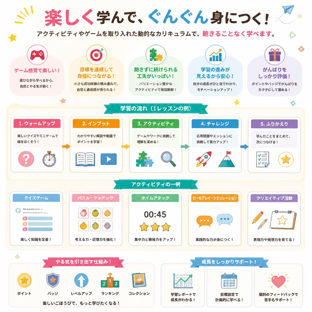 魅力的なカリキュラム