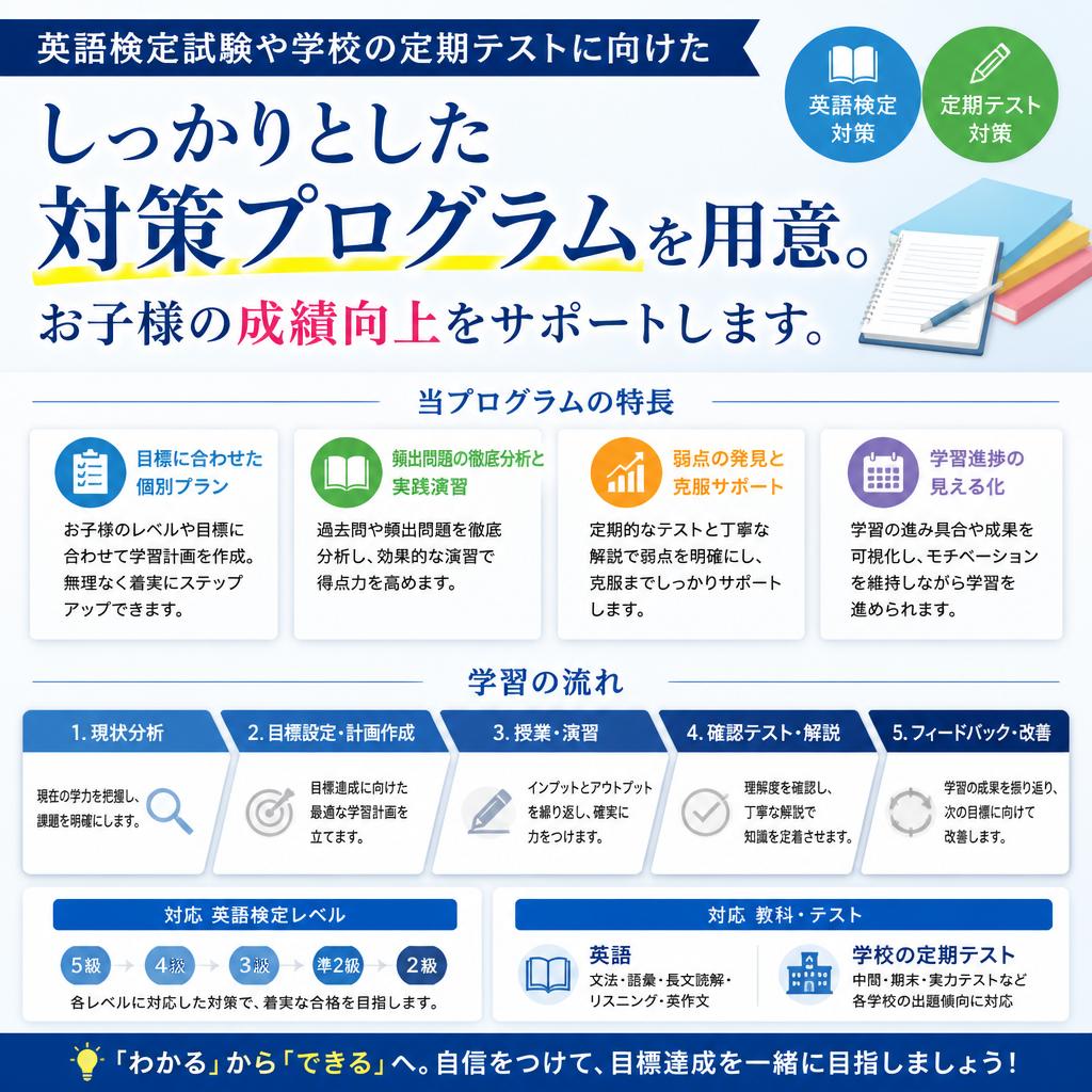 英語試験への完全対応