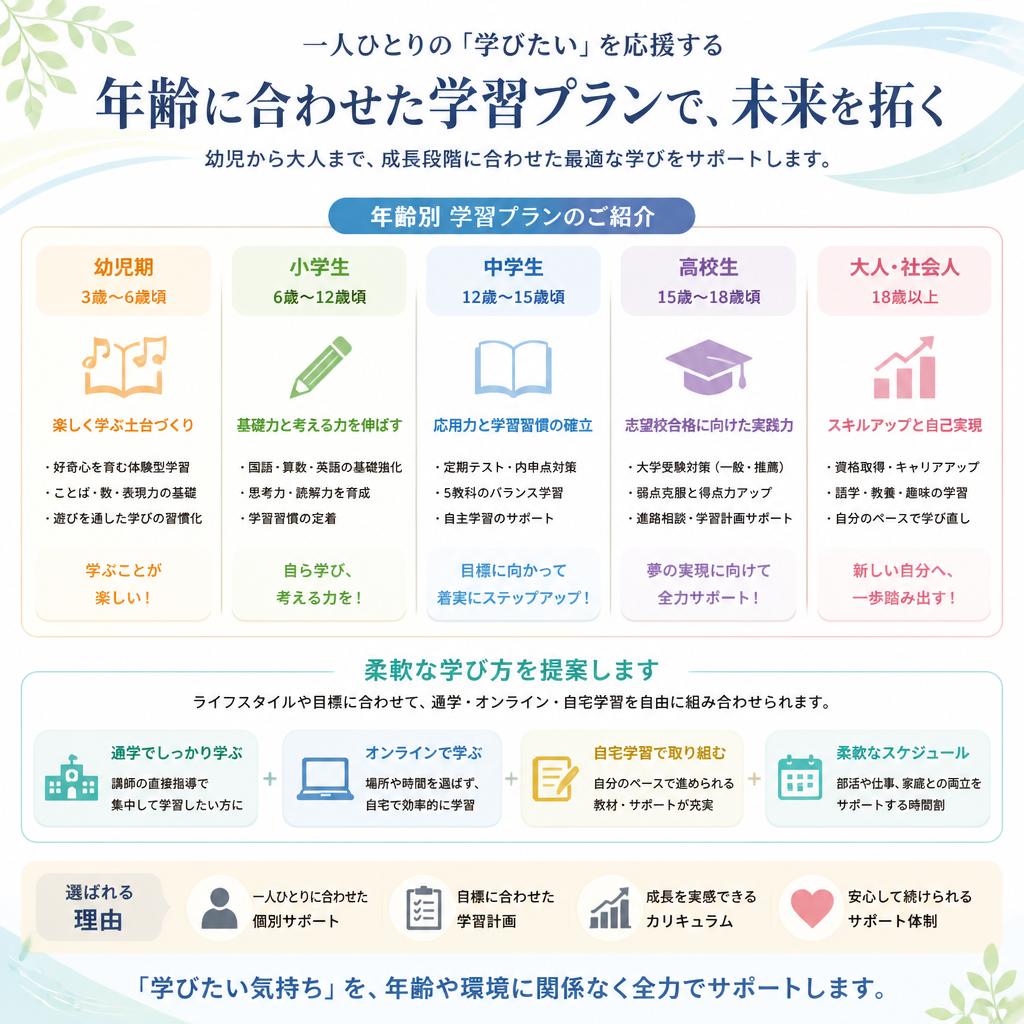 多様な学習プラン
