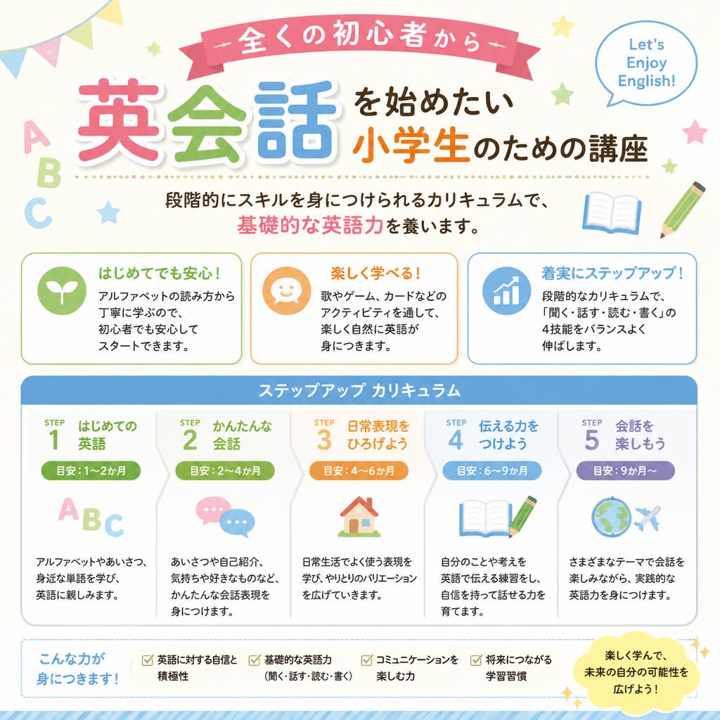 初心者でも安心のカリキュラム