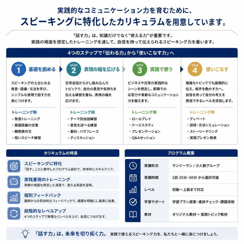 スピーキング重視のカリキュラム