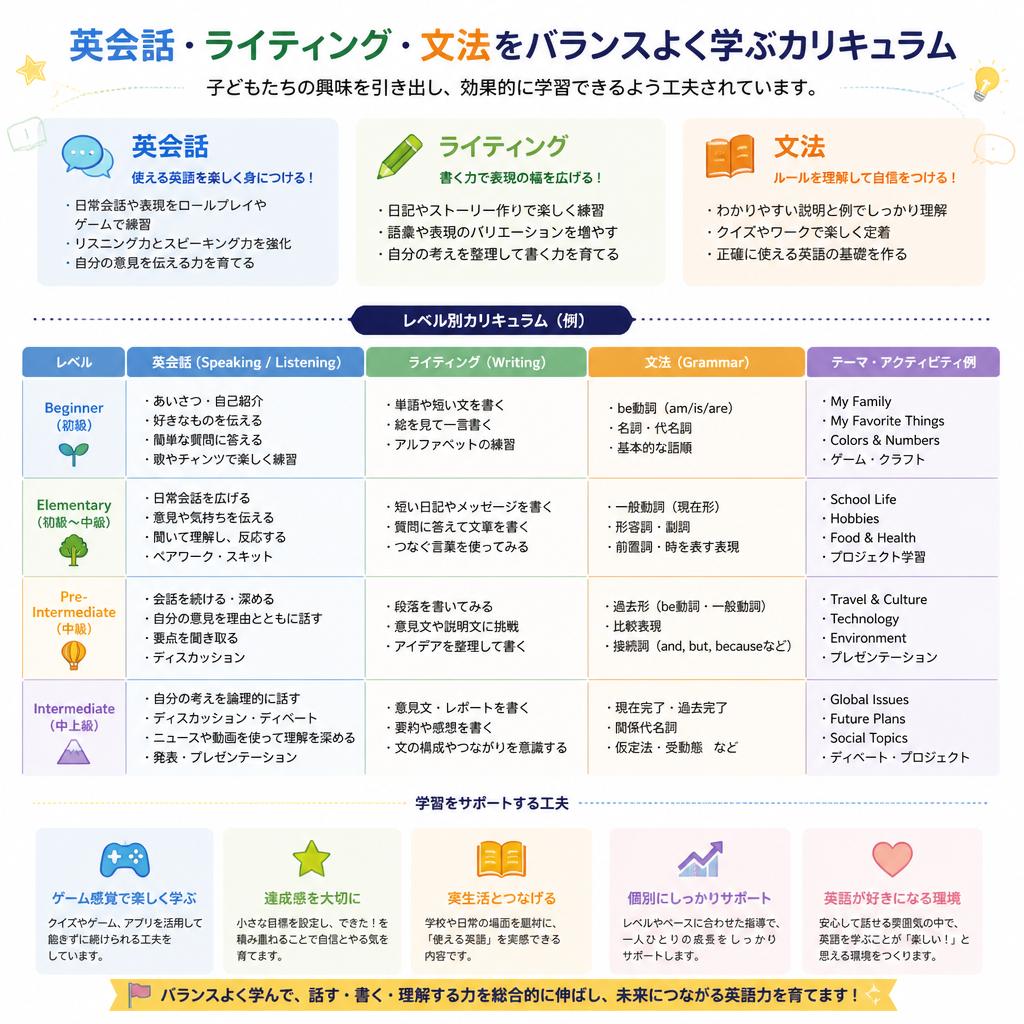 多彩なカリキュラム