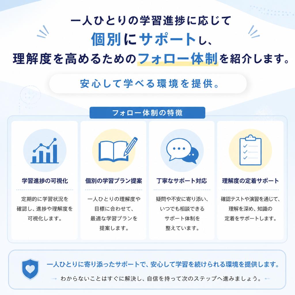 徹底した学習サポート